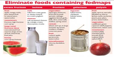 Candida Diyeti, Candida Diyeti Listesi Candida Diyeti